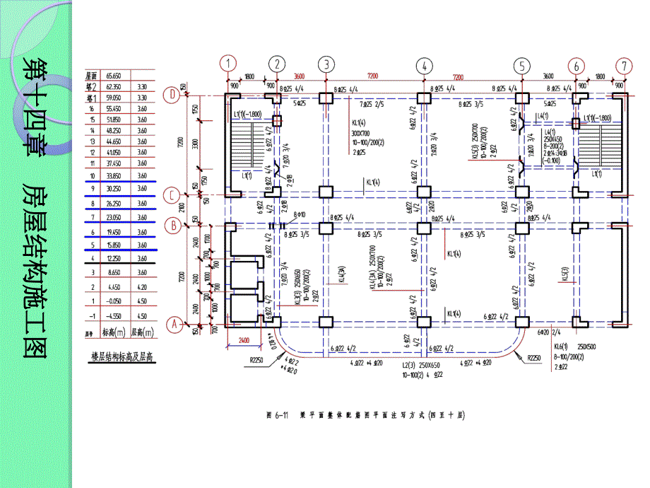 {企业管理制度}混凝土结构施工图平面整体表示办法_第3页