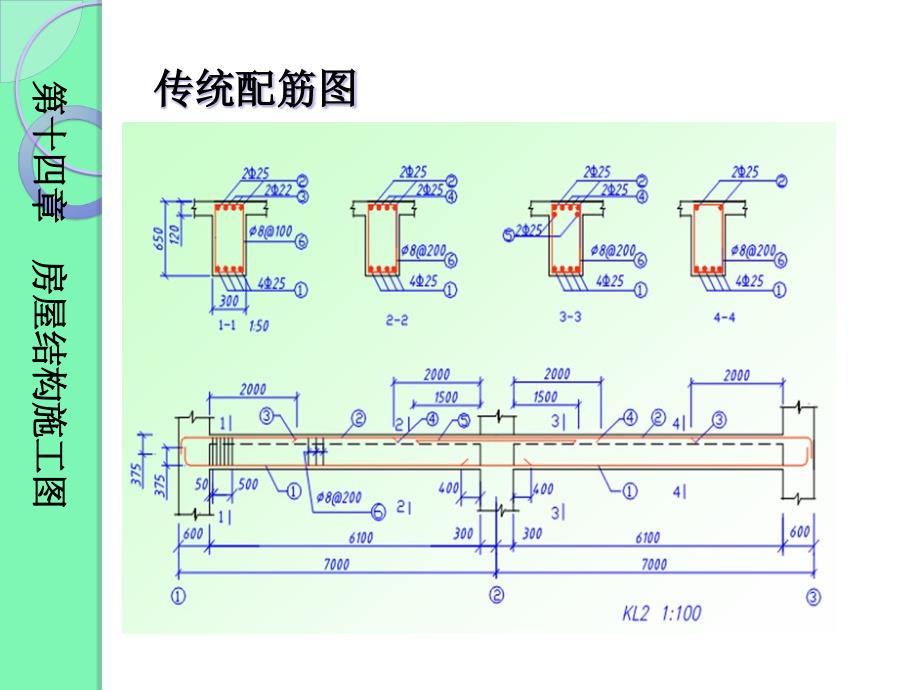 {企业管理制度}混凝土结构施工图平面整体表示办法_第4页