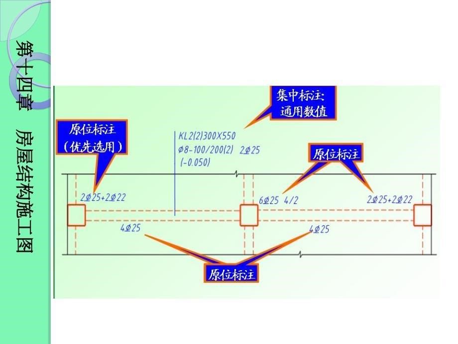 {企业管理制度}混凝土结构施工图平面整体表示办法_第5页