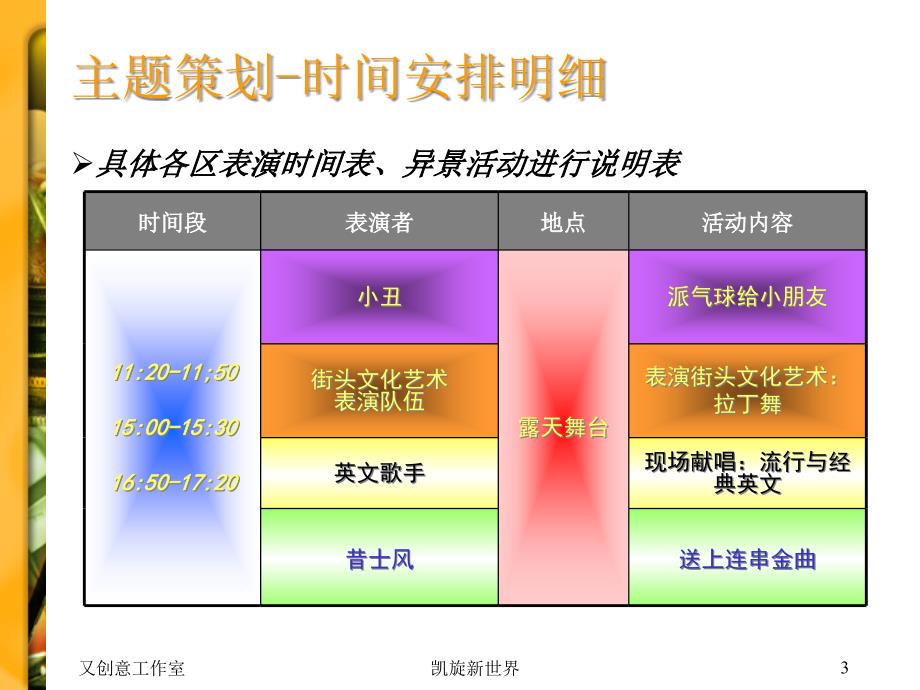 {园林工程管理}新世界地产十一园林示范真人秀活动方案_第3页