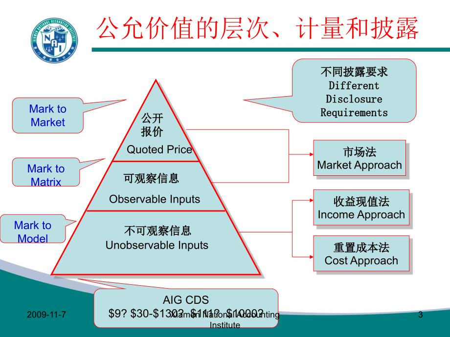 黄世忠_金融危机背景下公允价值培训讲学_第3页