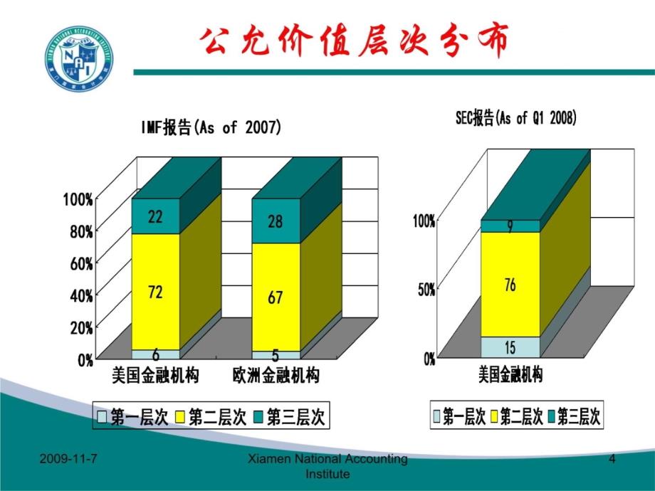 黄世忠_金融危机背景下公允价值培训讲学_第4页