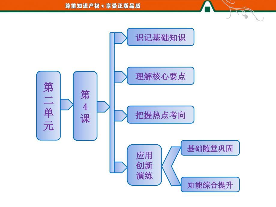 第二单元第4课商鞅变法与秦的强盛课件_第1页