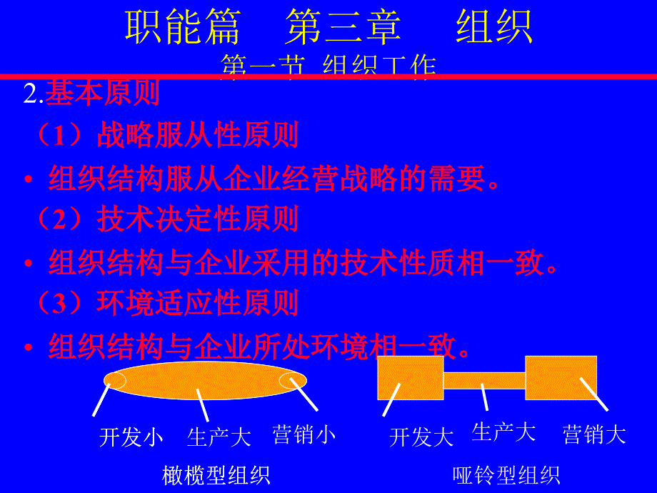 {企业组织设计}组织工作概述PPT64页_第4页