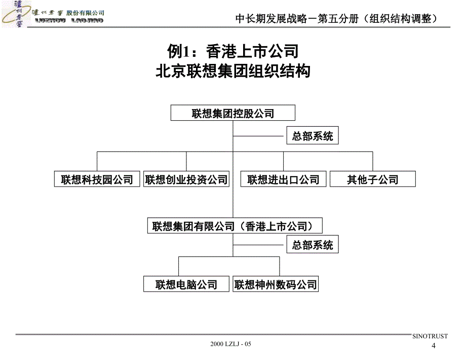 {企业组织设计}泸州老窖组织结构调整_第4页