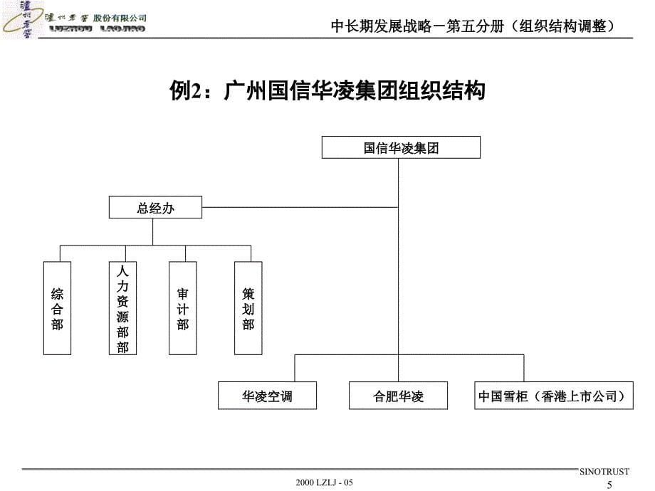 {企业组织设计}泸州老窖组织结构调整_第5页