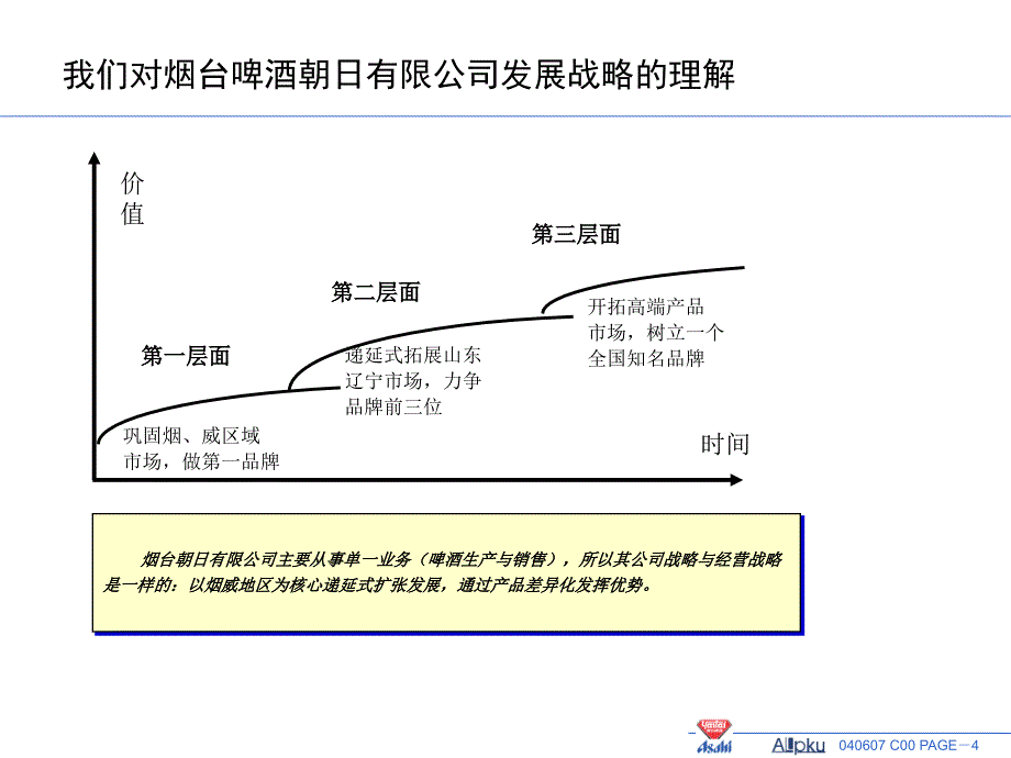 {企业管理诊断}烟台啤酒某某公司组织管理诊断报告PPT45页_第4页