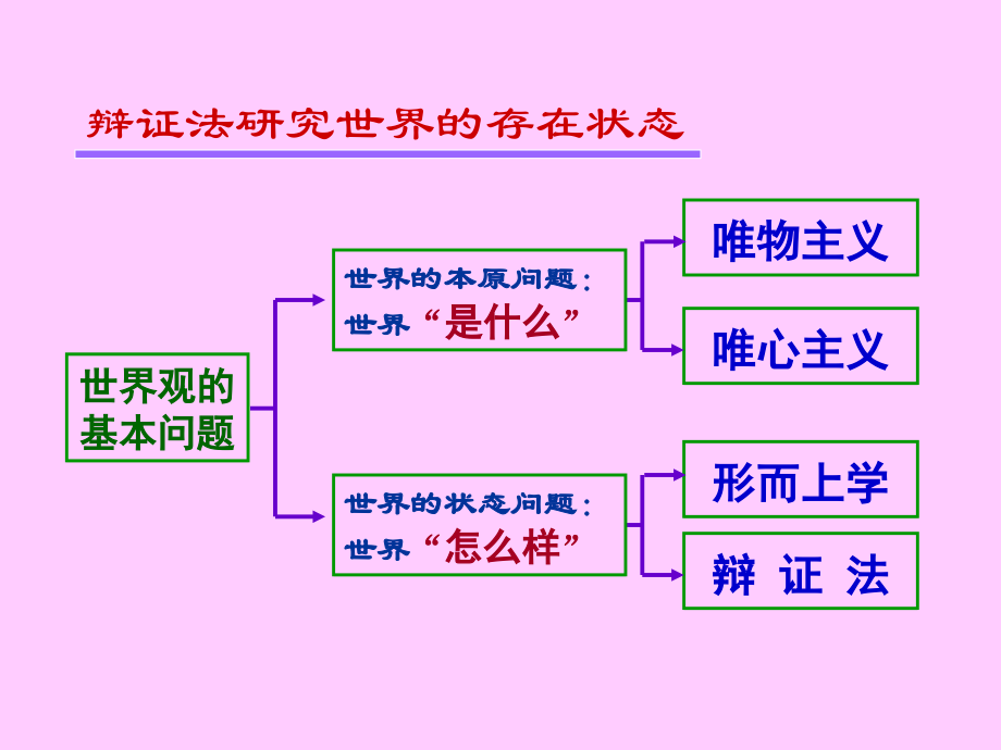 {企业发展战略}第三章联系和发展的规律及其核心_第4页