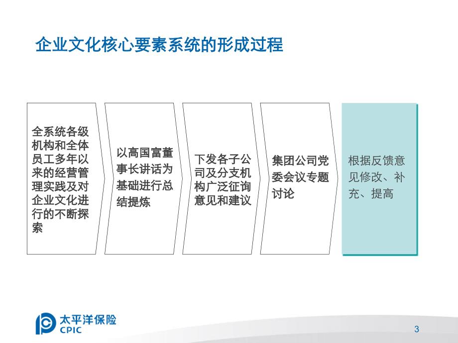 {企业文化}太平洋保险企业文化核心要素_第3页