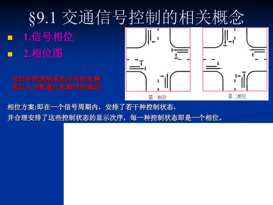 {通信公司管理}第九讲单个交叉口交通信号控制_第2页