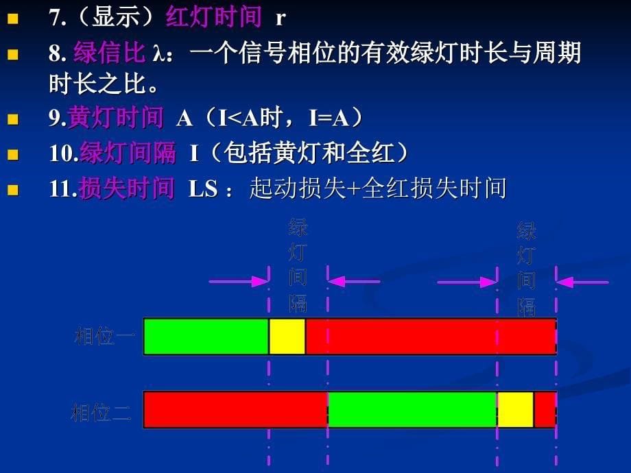 {通信公司管理}第九讲单个交叉口交通信号控制_第5页