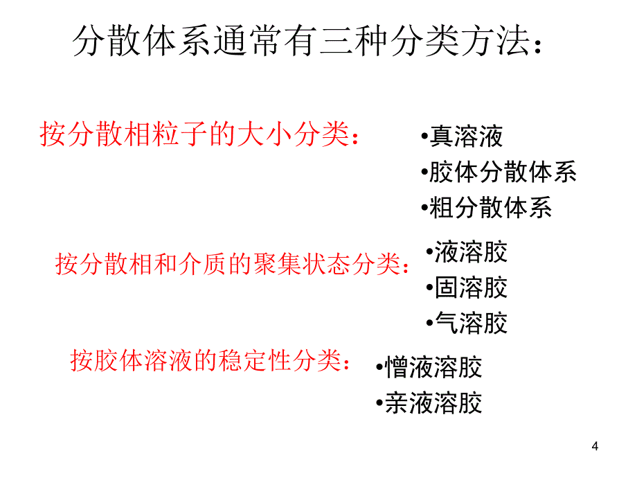 第九章胶体课件_第4页