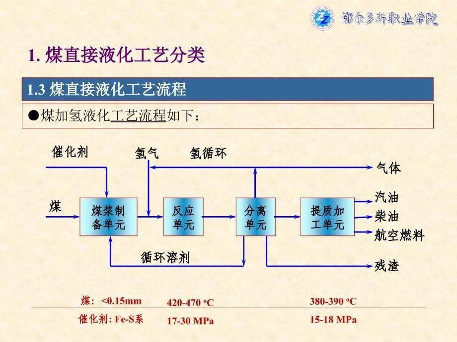 {冶金行业管理}煤液化技术第十五讲_第5页