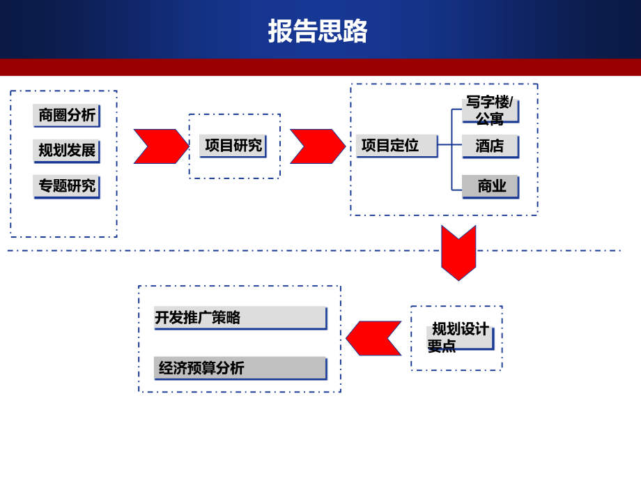 {物业公司管理}商业物业投资分析报告_第2页