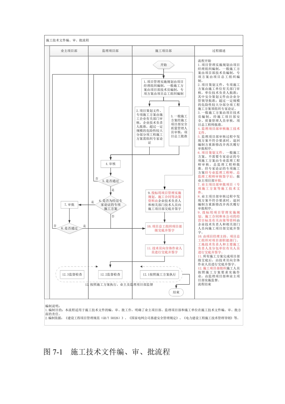 变电工程施工项目部技术管理流程_第2页