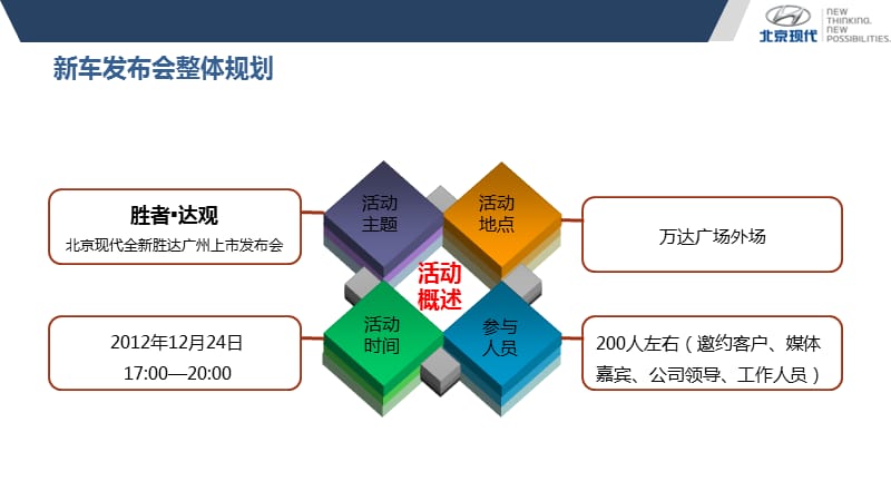 {企业上市筹划}某新车某市上市发布会_第2页