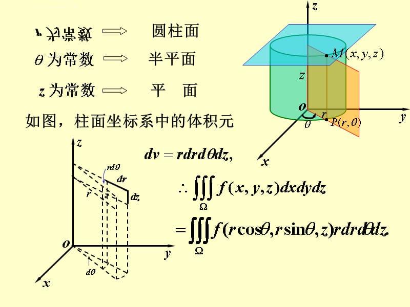 第九章5柱坐标系和球坐标系下的计算法课件_第3页