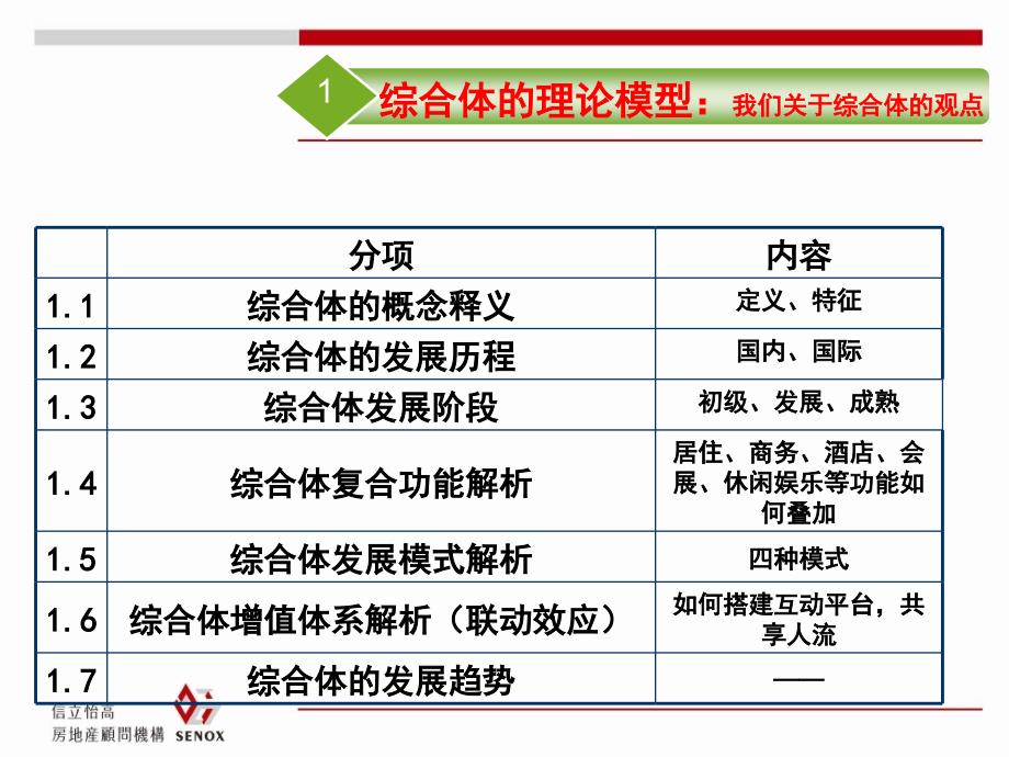 {物业公司管理}综合体物业发展定位研究及报告_第3页