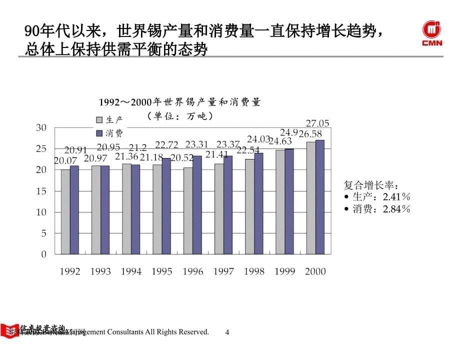 {冶金行业管理}五矿有色集团项目建议方案概述_第5页