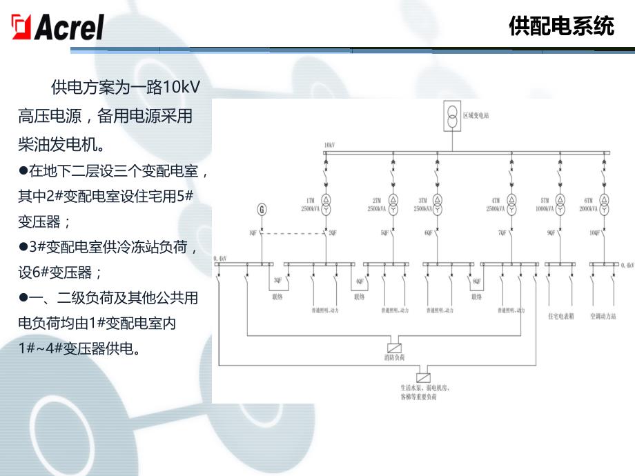 {企业管理运营}绿色商业建筑能效管理系统解决方案_第3页