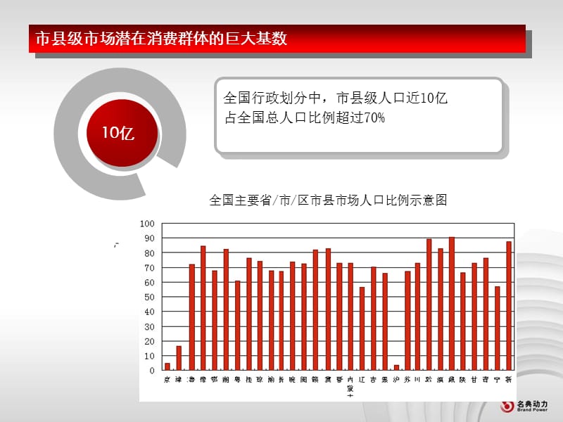 {企业文化}某市名典动力文化传播公司_第5页