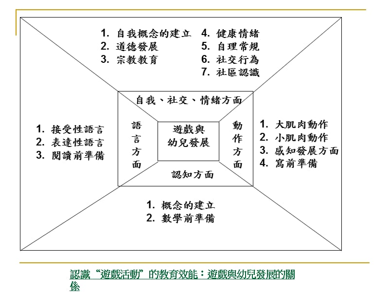 {企业中层管理}中层管理人员与课程的施行工作坊_第5页