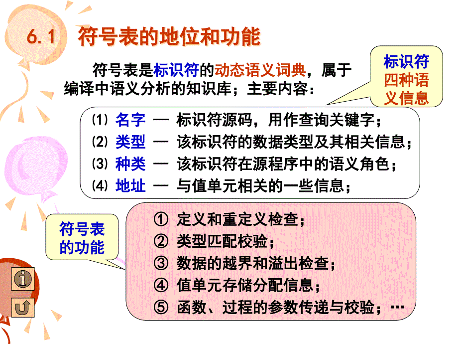 {企业组织设计}符号表组织符号表组织语义分析之一_第2页