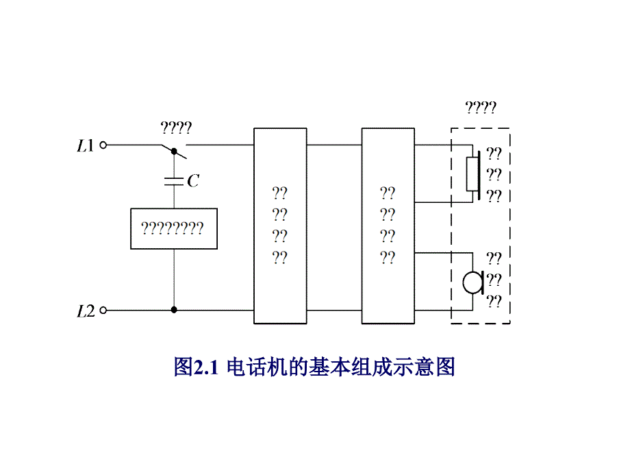 {通信公司管理}第2章现代通信终端_第4页