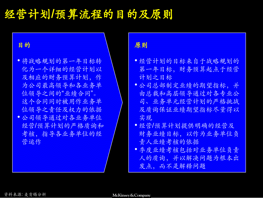 {企业管理诊断}经营计划预算流程评估与诊断_第3页