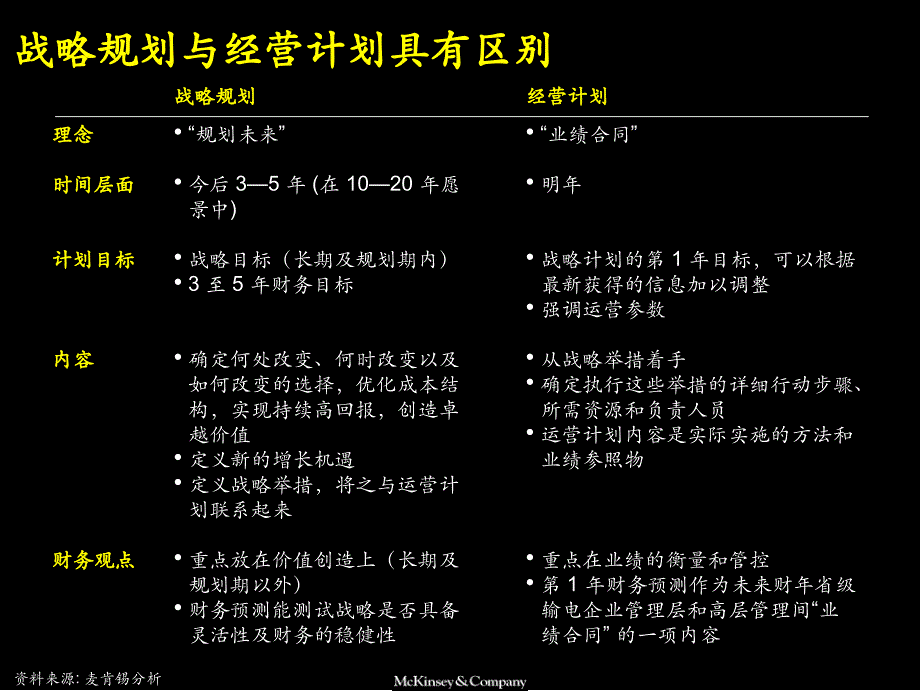 {企业管理诊断}经营计划预算流程评估与诊断_第4页