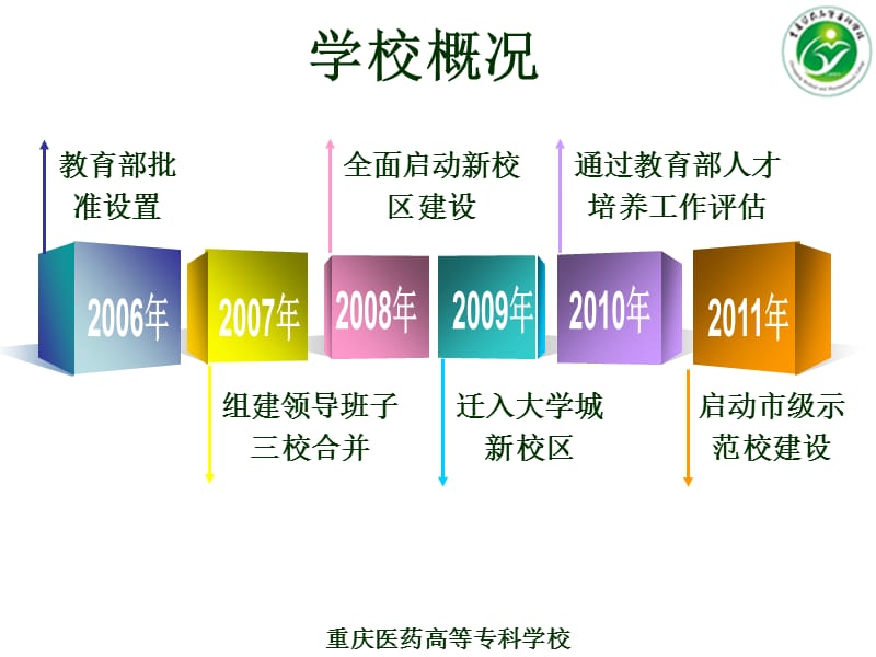 {医疗药品管理}某市医药高专说办学定)1)_第2页