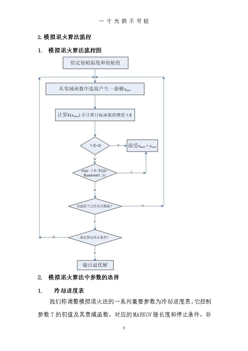 模拟退火算法研究概况（2020年8月整理）.pptx_第3页