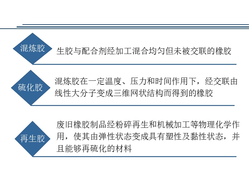 {塑料与橡胶管理}橡胶加工讲义_第4页