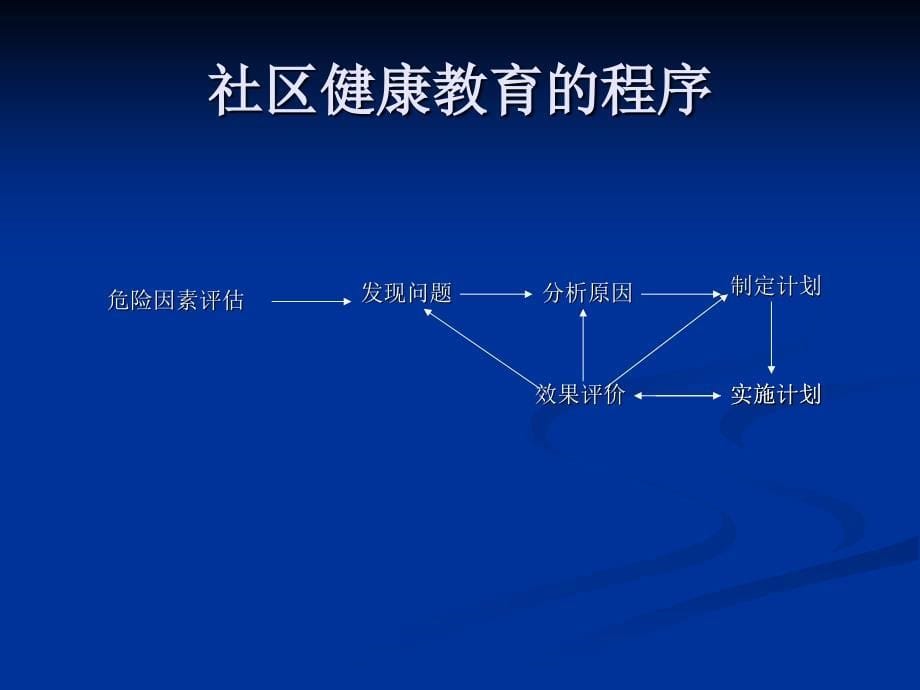 健康教育与健康促知识分享_第5页