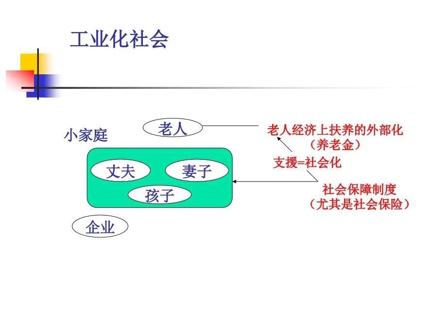 {企业管理制度}社会保障制度的产生与发展概述_第5页