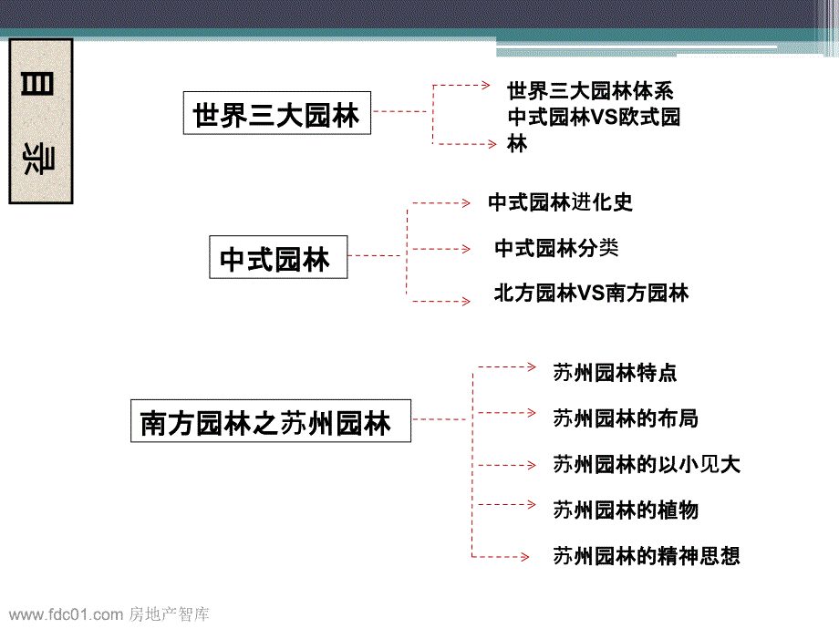 {园林工程管理}中式园林演义46P_第2页