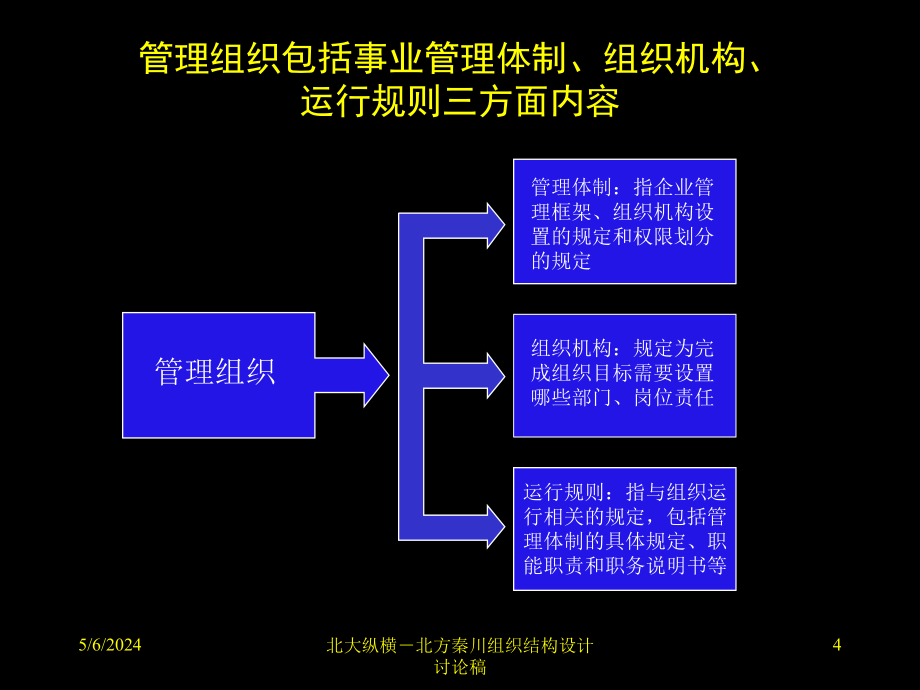 {企业组织设计}某公司组织设计方案讨论稿_第4页