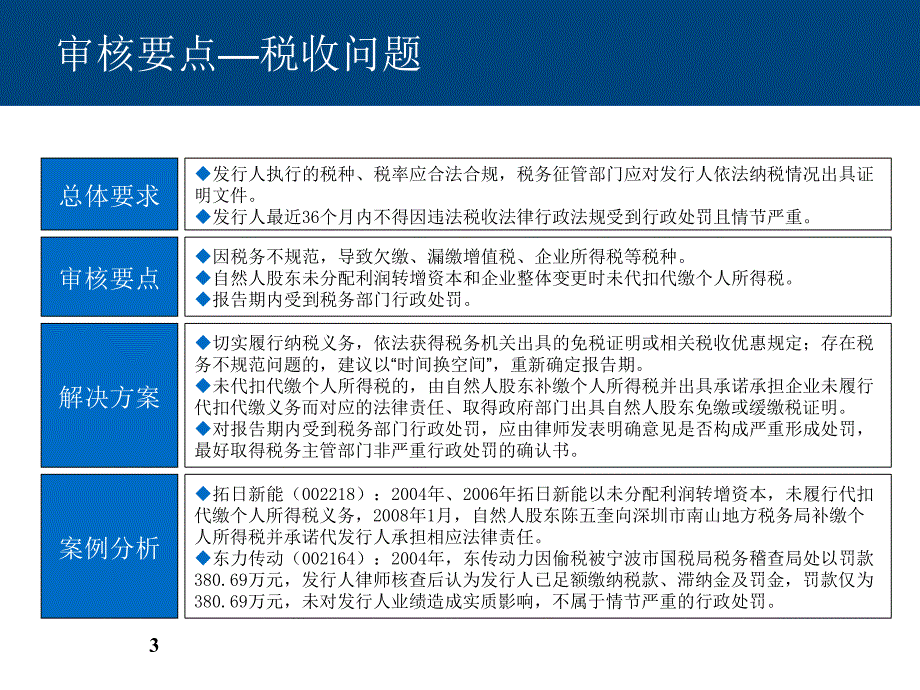 {企业上市筹划}上市融资4审核重点及否决原因_第3页