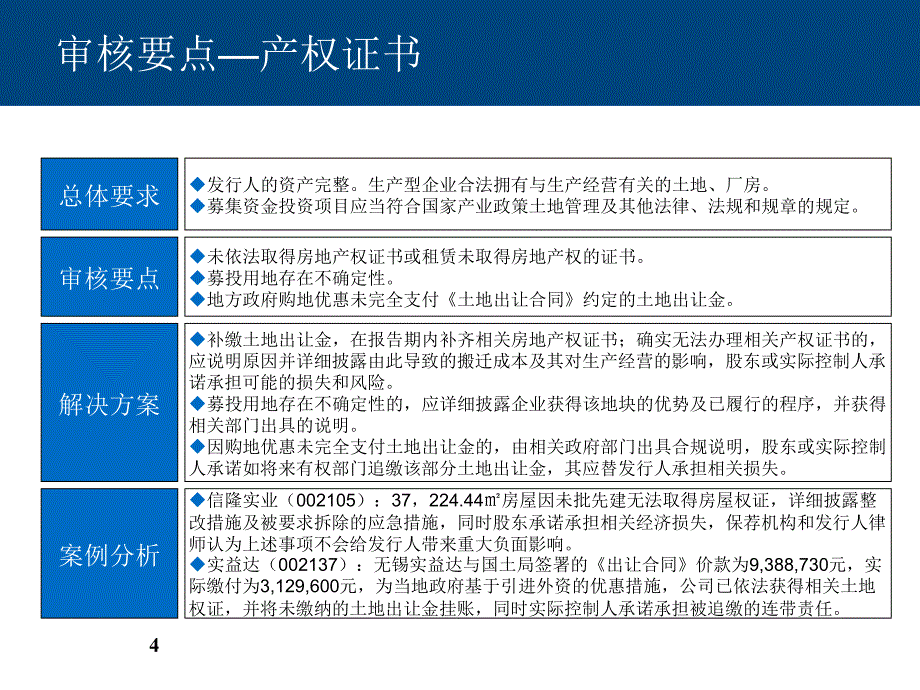 {企业上市筹划}上市融资4审核重点及否决原因_第4页