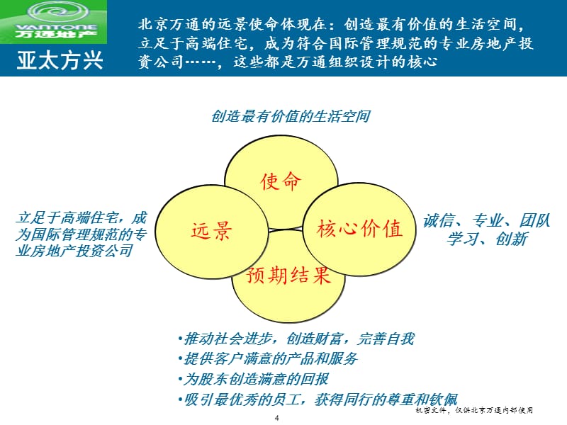 {企业组织设计}1.0组织结构报告1109_第5页