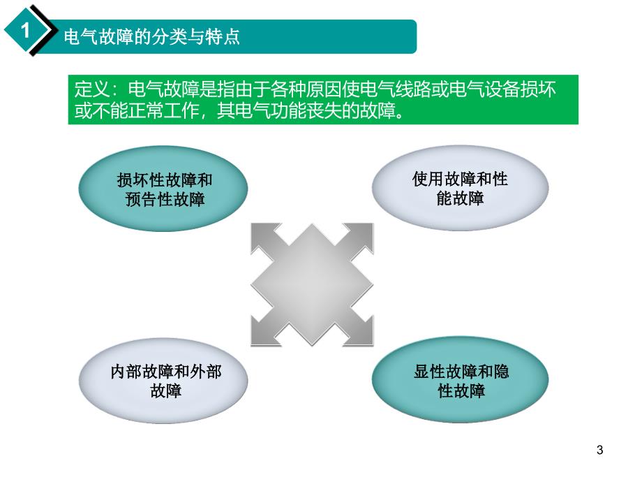 电路检修讲义_第3页