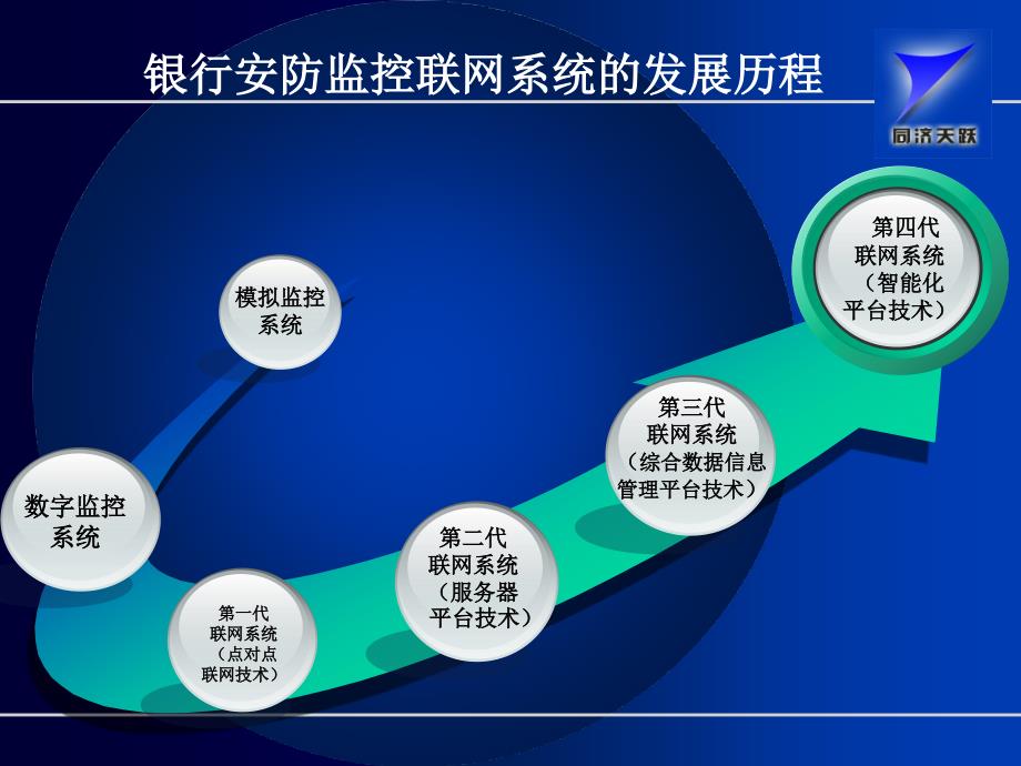 {企业发展战略}银行安防监控联网系统技术发展趋势与应用_第3页