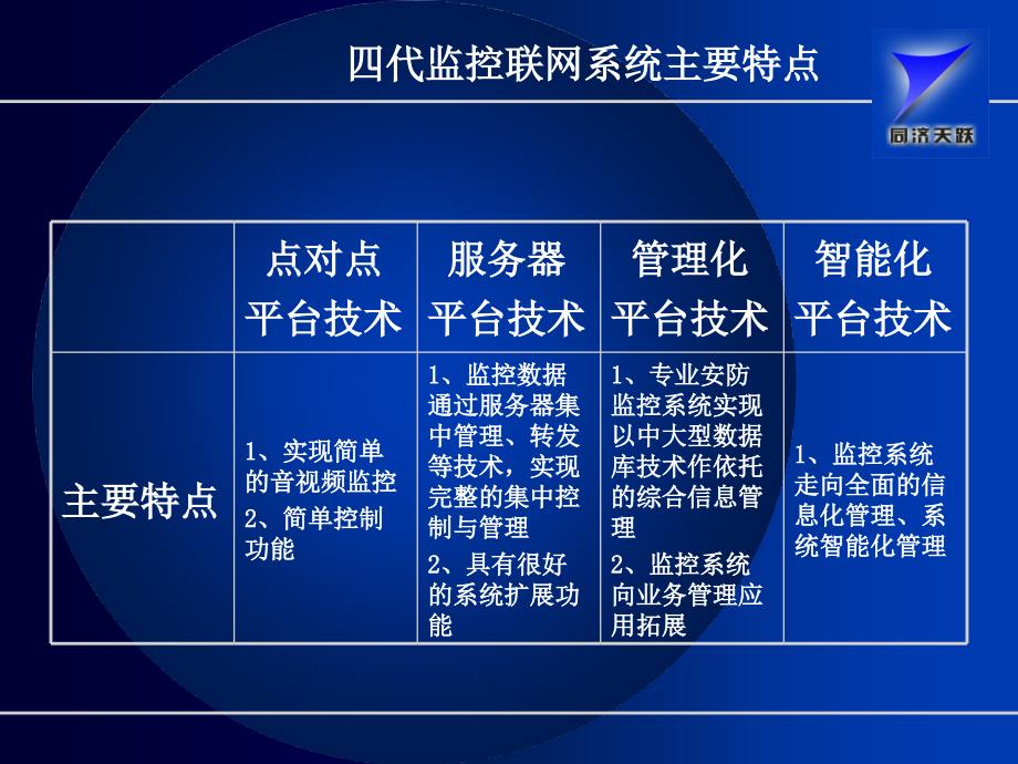 {企业发展战略}银行安防监控联网系统技术发展趋势与应用_第4页