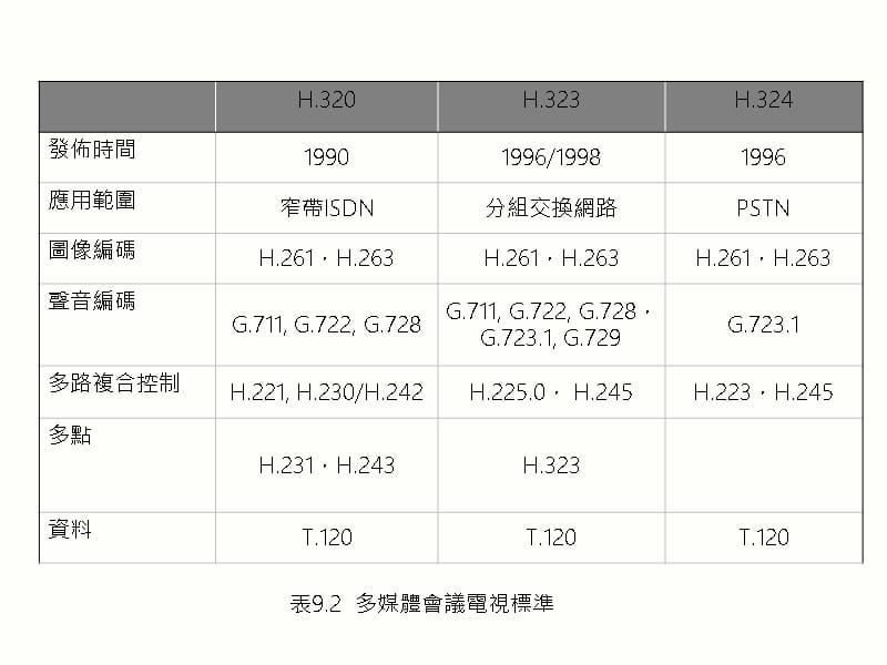 {通信公司管理}多媒体通信系统_第4页