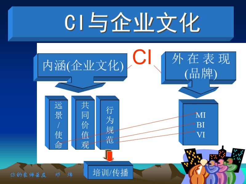 {企业文化}企业文化经典案例与实例_第3页