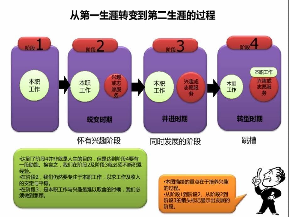 {企业管理运营}伟大管理的十二要素与案例_第5页