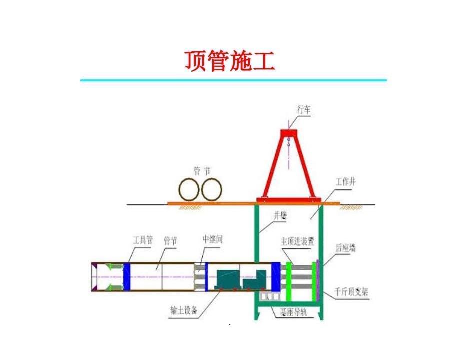 顶管施工详解ppt课件_第5页