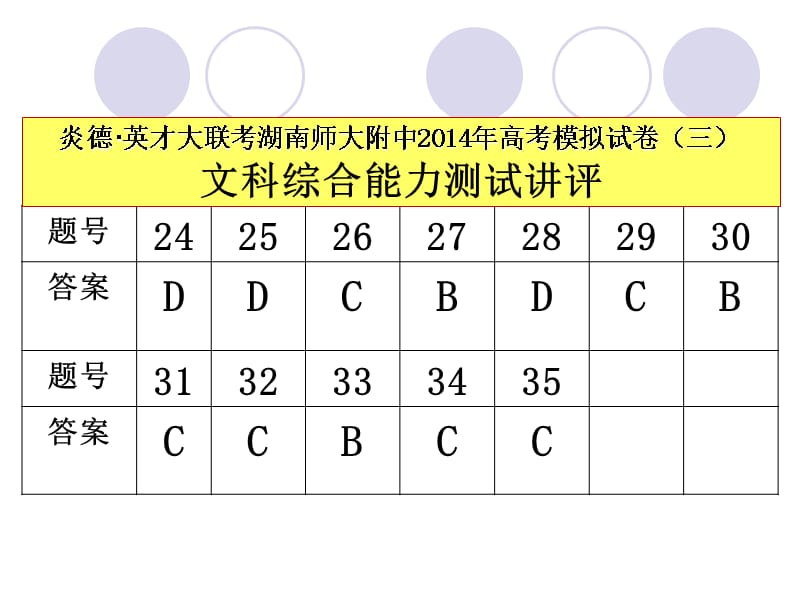 、2014届高考模拟卷二文综历史部分解析含答案教学教材_第2页