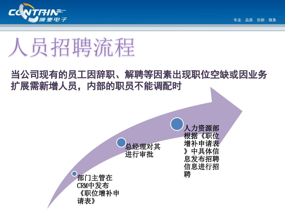 {企业管理制度}人力资源管理制度外_第3页