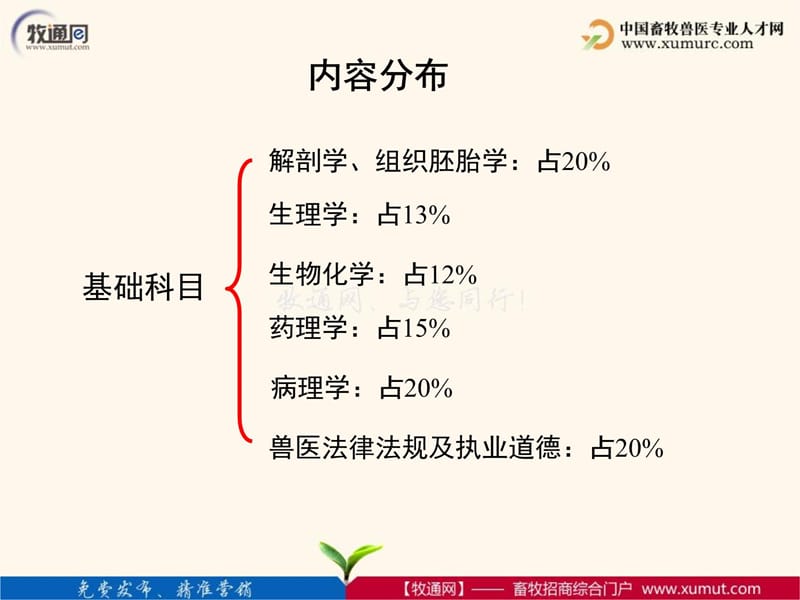 解读国家执业兽医资格考试题型及答题技巧研究报告_第4页